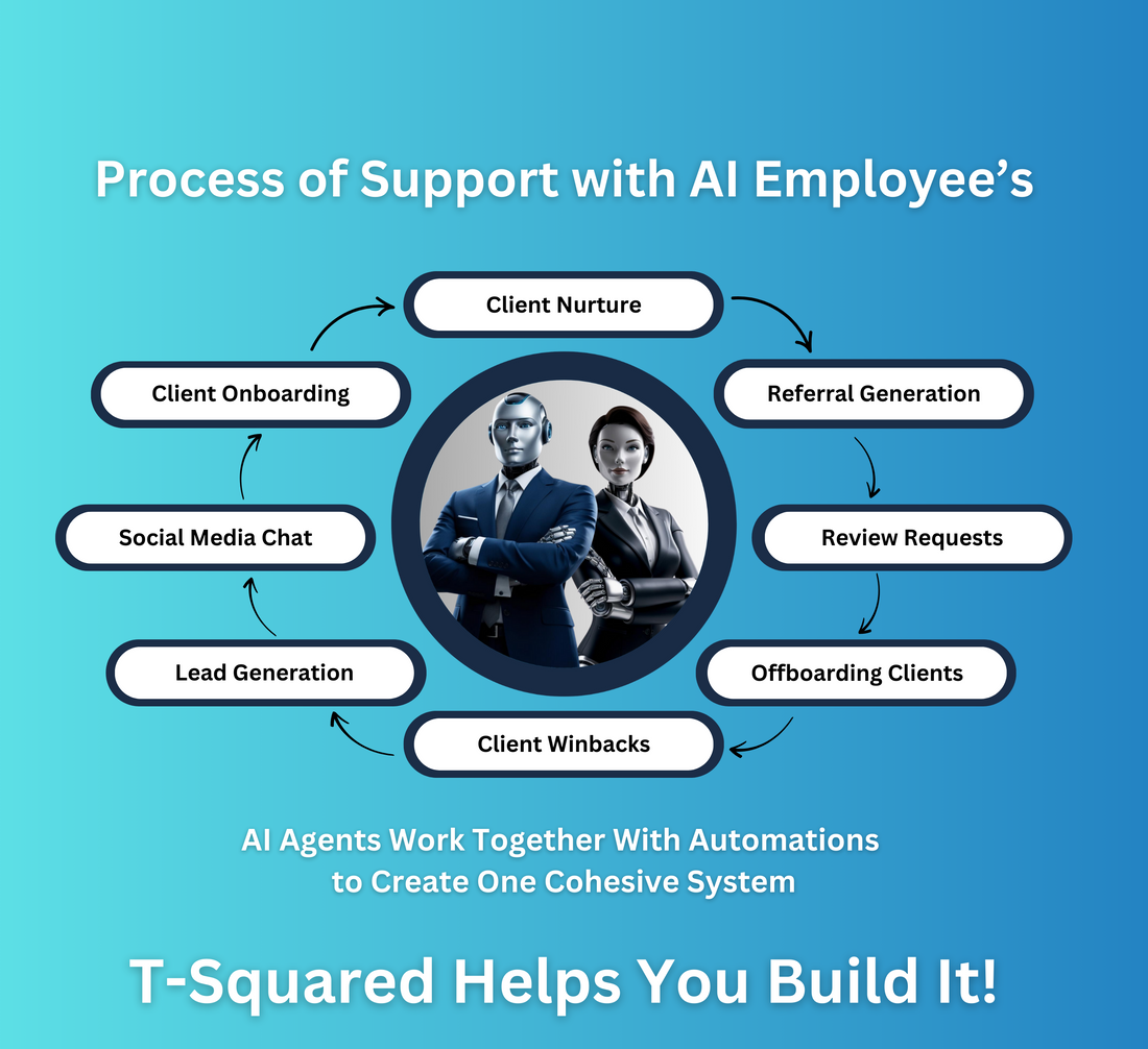 Transforming Small Businesses with T-Squared Technology